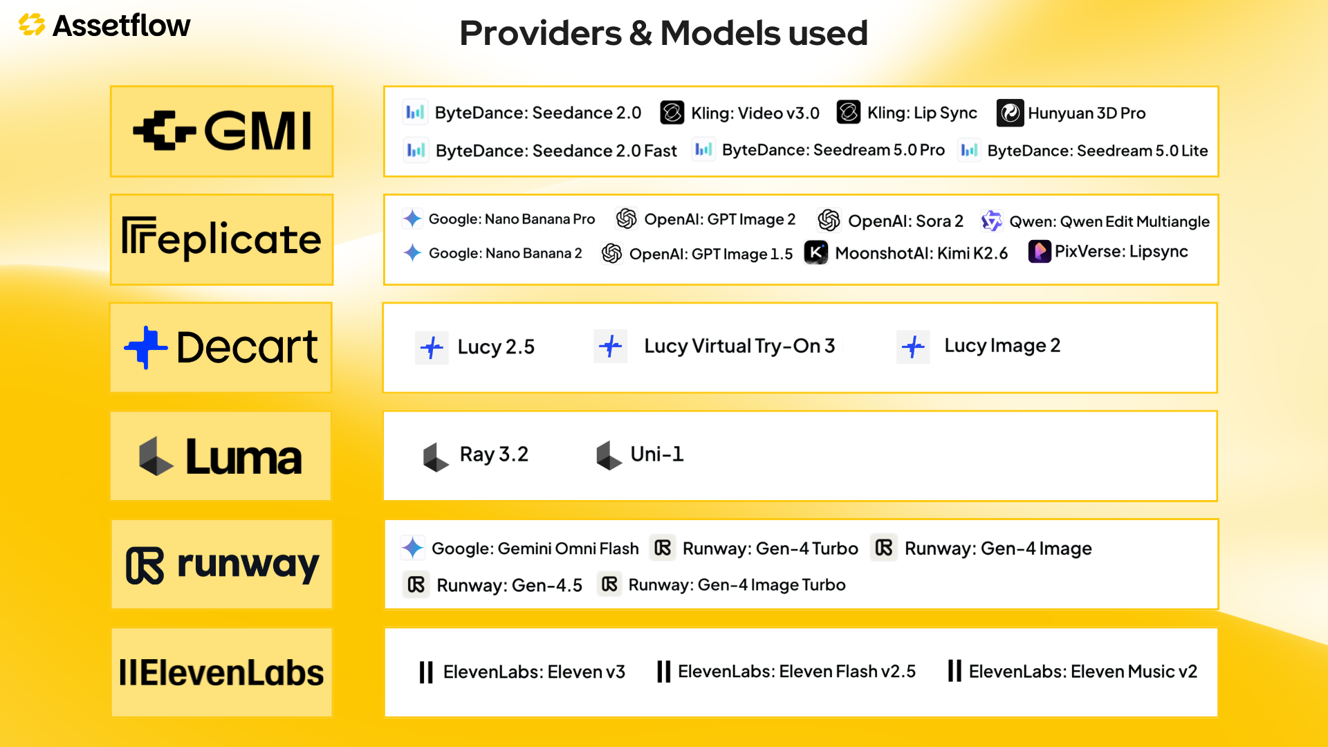 providers&models